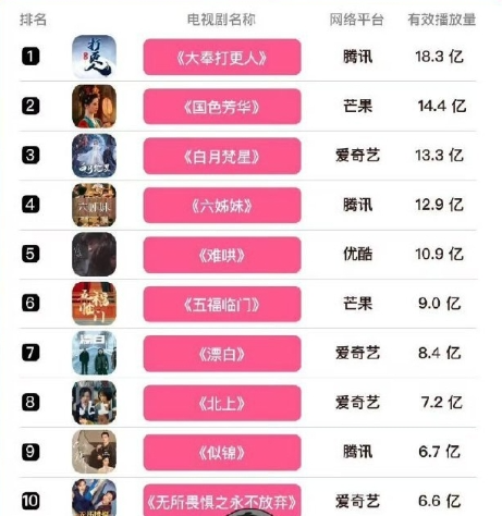 毅鸣天汇 这榜单…认真的吗？