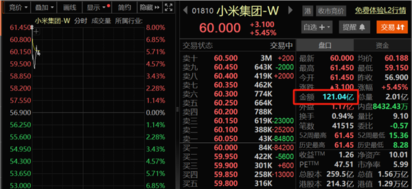 广州华鑫 刚刚，A股“牛市旗手”异动拉升！