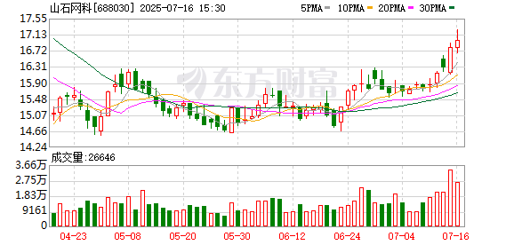 股海策略 业内第三家推出ASIC安全专用芯片 山石网科计划年内切换产品线