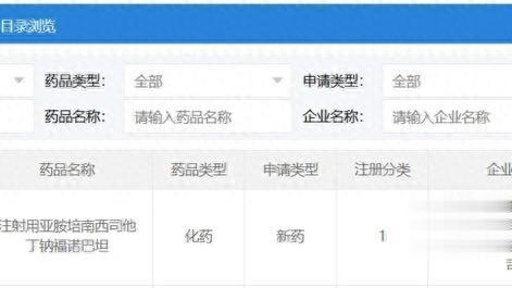 点赢通 中国药企全球领先“超级抗生素”申报上市