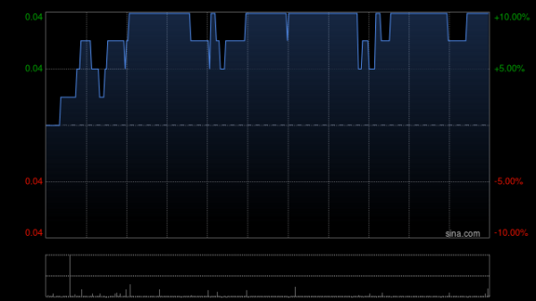 星速优配 裕承科金拟出售裕承环球市场全部已发行股份