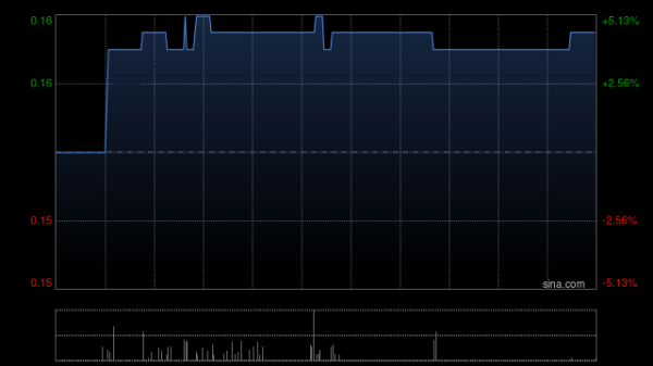 富腾优配 中国新消费集团收购四间茶大椰门店不少于51%的股本