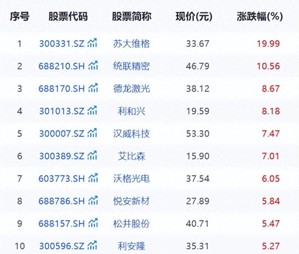 忠程配资 华为MateXTs上架即“秒光”，折叠屏狂欢时代真的来了？